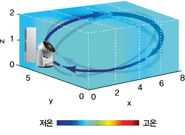 공기순환이미지